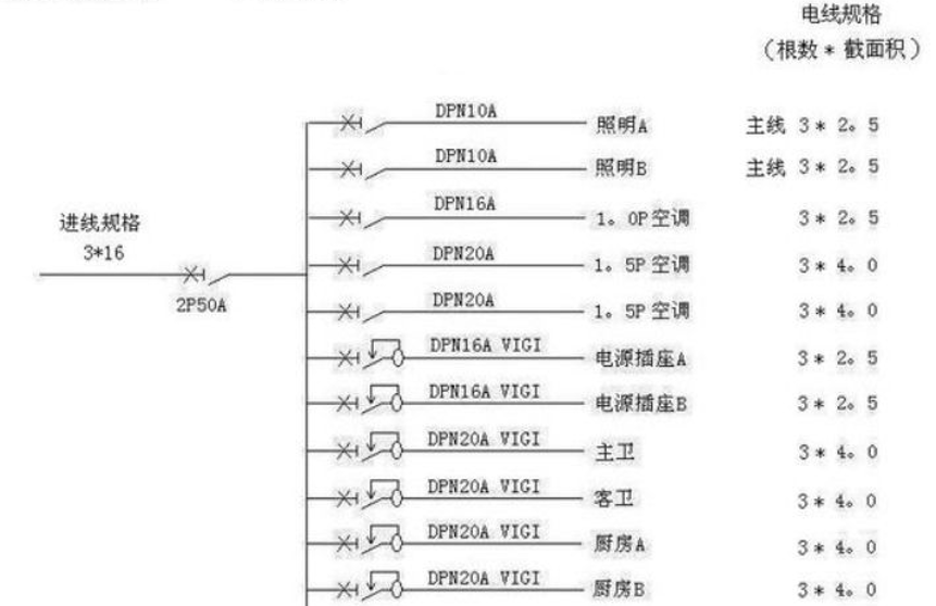 電線估算口訣，學(xué)會(huì)受益終身！